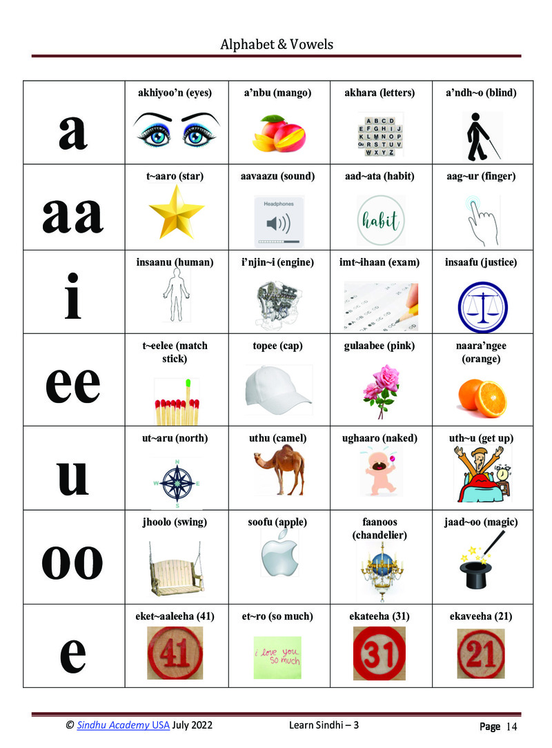 Romanized Sindhi Workbook - Page no 17