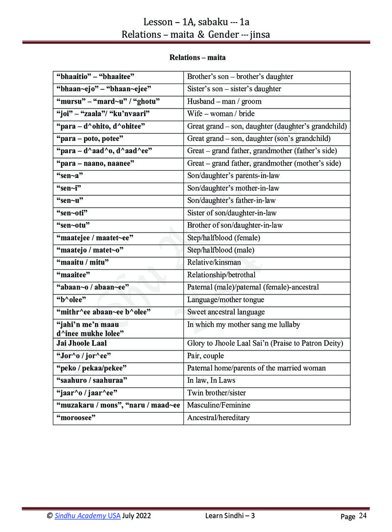 Romanized Sindhi Workbook - Page no 27