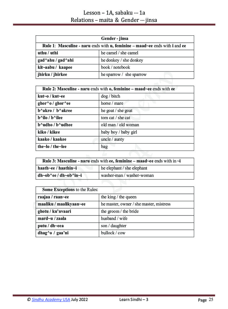 Romanized Sindhi Workbook - Page no 28
