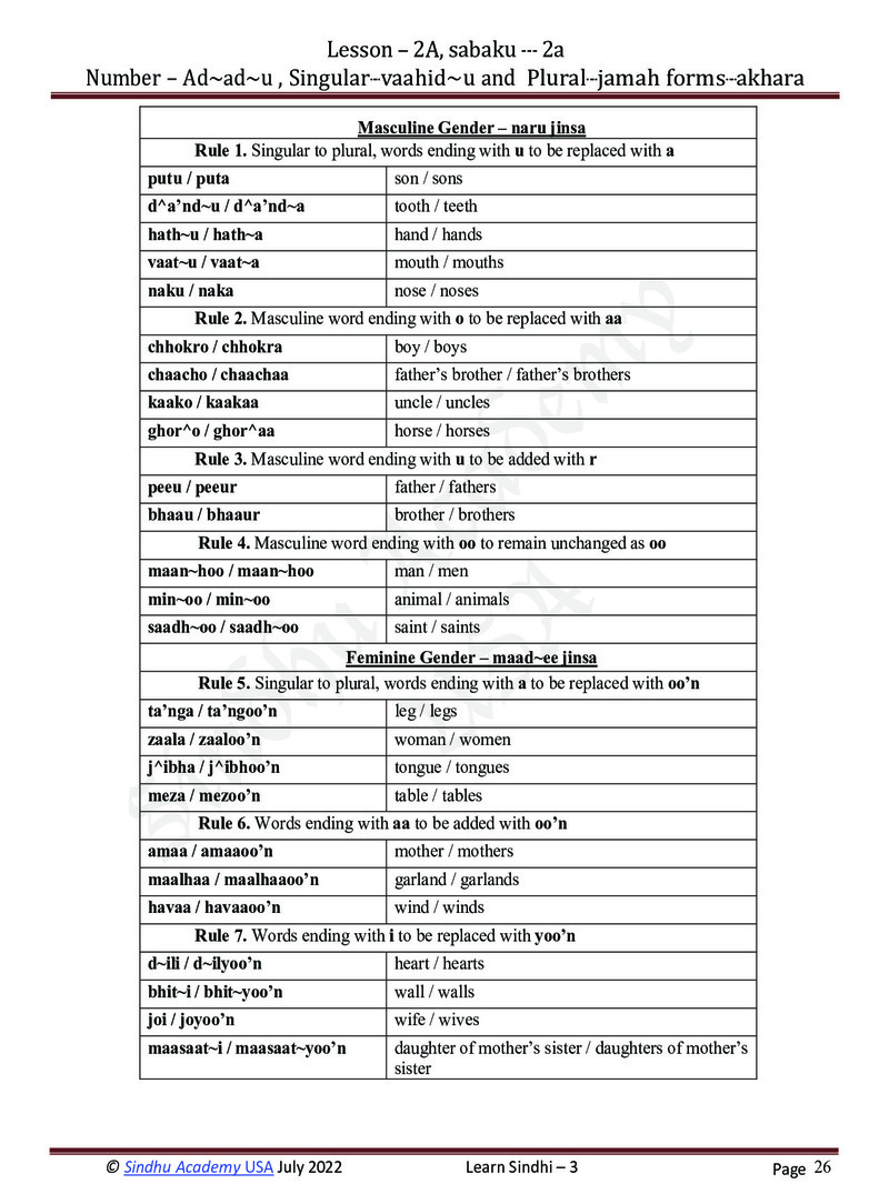 Romanized Sindhi Workbook - Page no 29