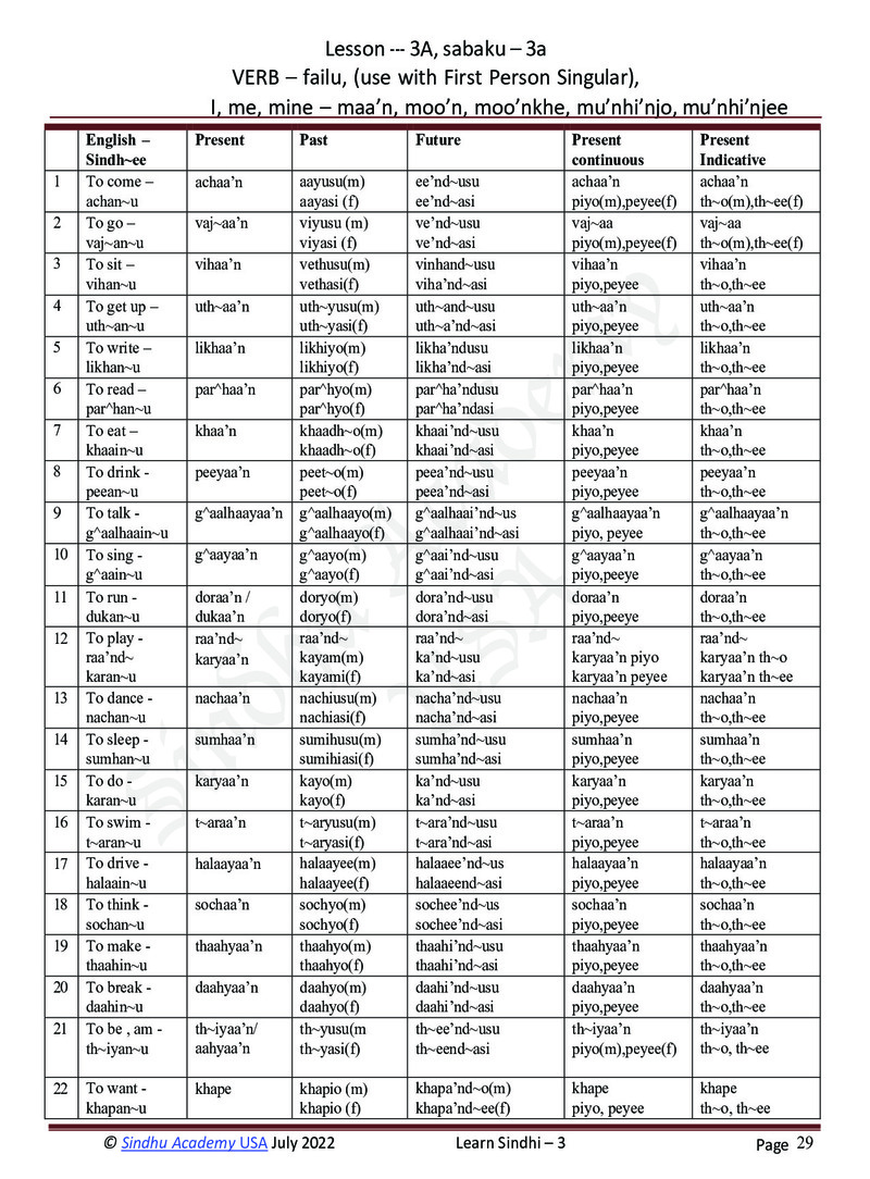 Romanized Sindhi Workbook - Page no 32