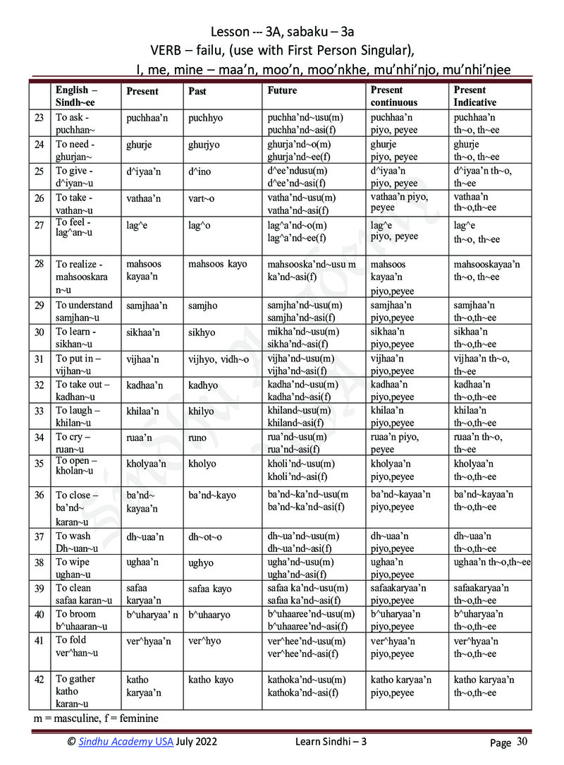 Romanized Sindhi Workbook - Page no 33