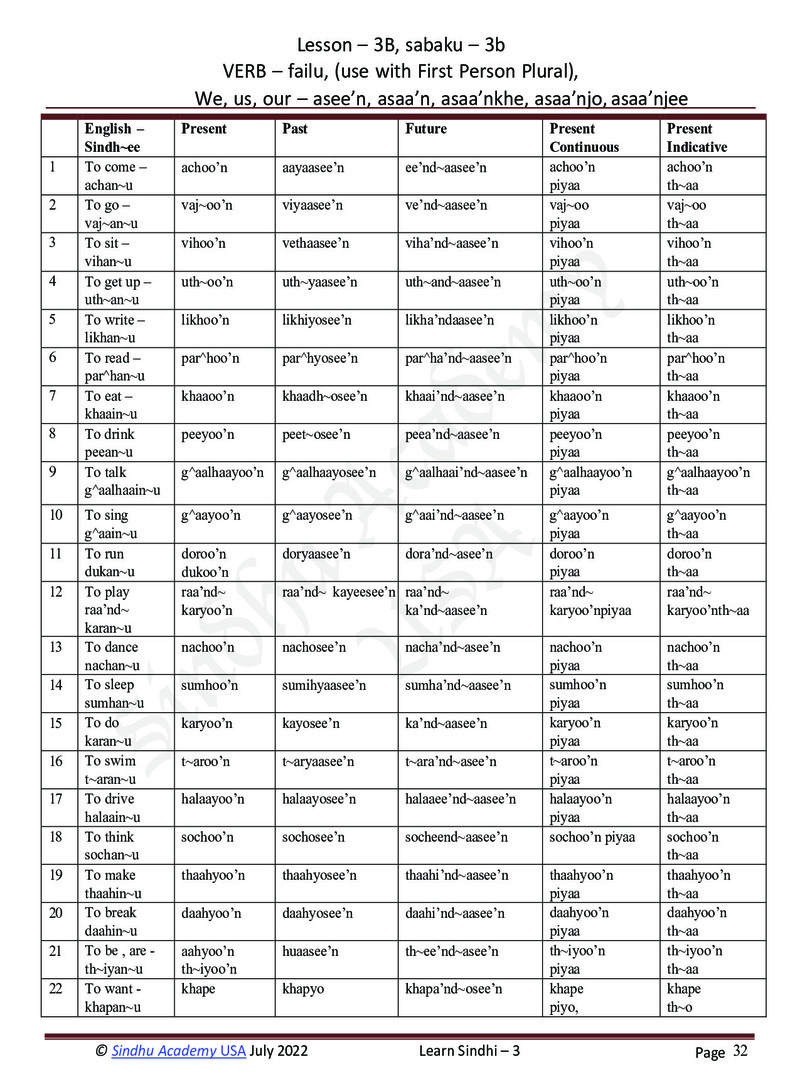 Romanized Sindhi Workbook - Page no 35