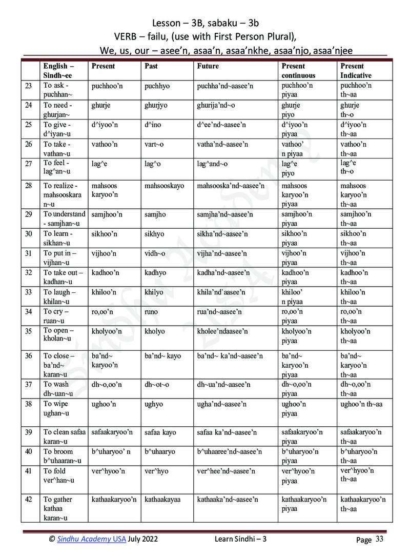 Romanized Sindhi Workbook - Page no 36
