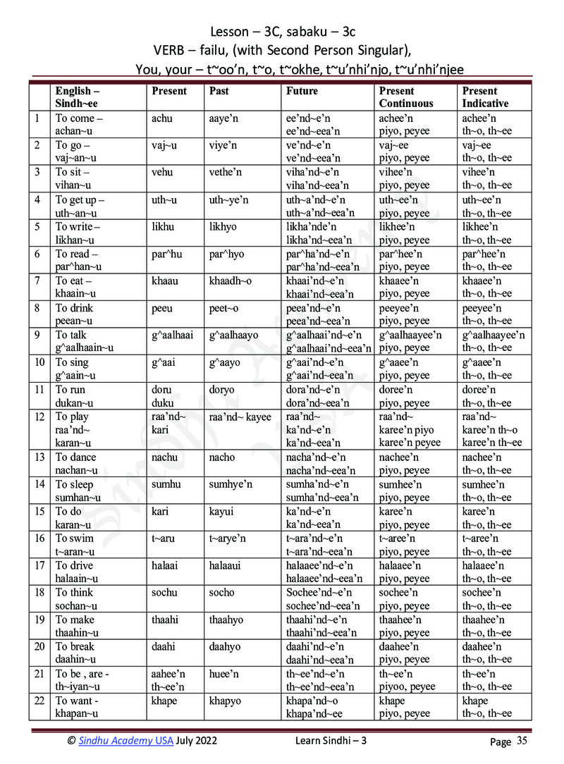 Romanized Sindhi Workbook - Page no 38