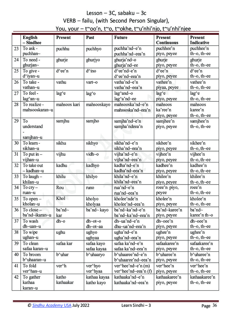 Romanized Sindhi Workbook - Page no 39