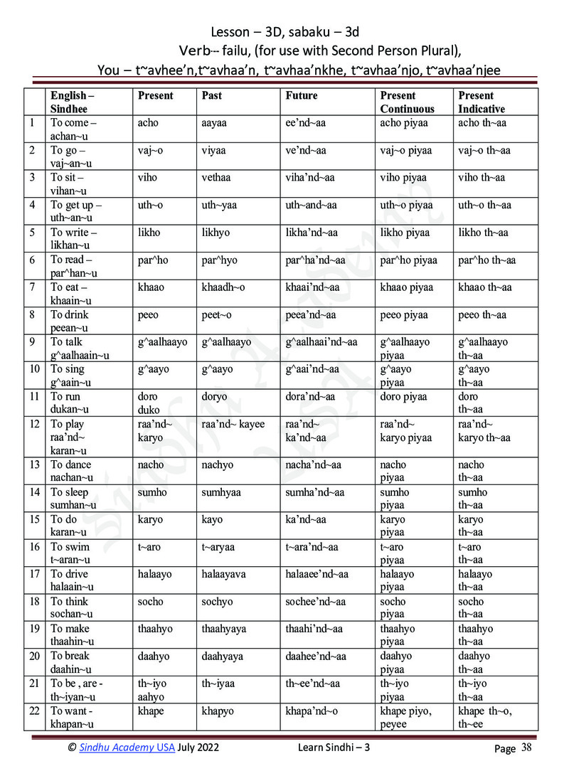 Romanized Sindhi Workbook - Page no 41