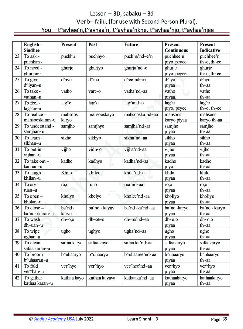 Romanized Sindhi Workbook - Page no 42