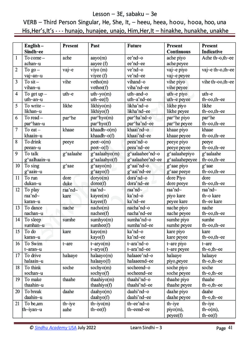 Romanized Sindhi Workbook - Page no 44
