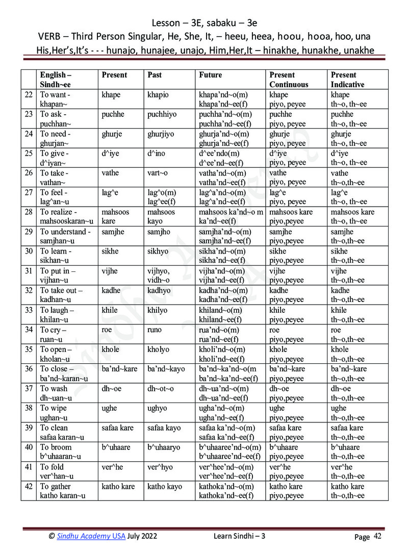 Romanized Sindhi Workbook - Page no 45