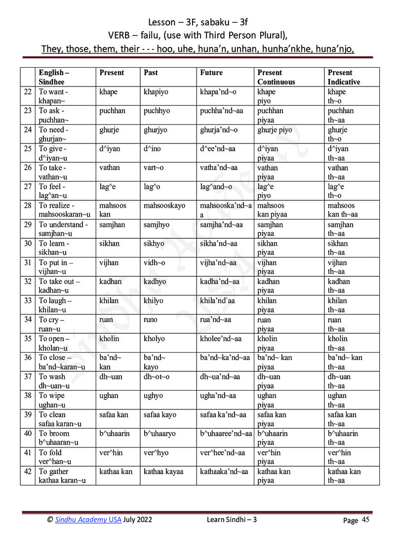 Romanized Sindhi Workbook - Page no 48
