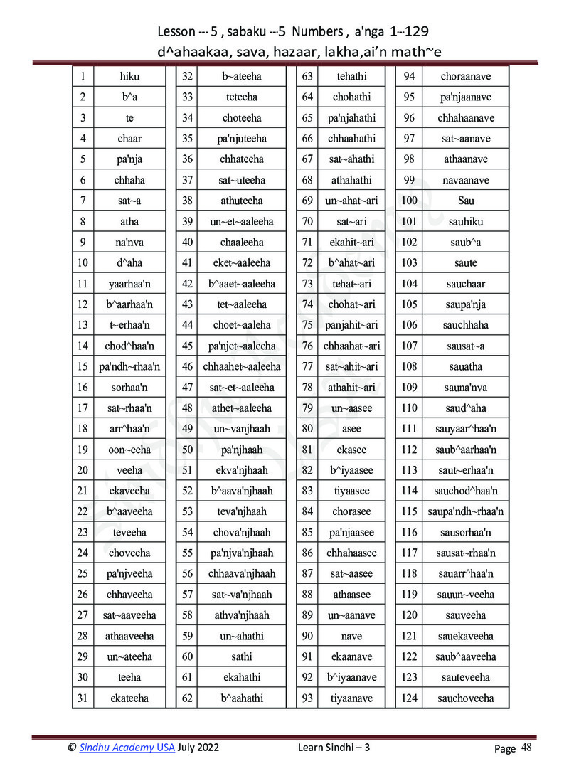 Romanized Sindhi Workbook - Page no 51