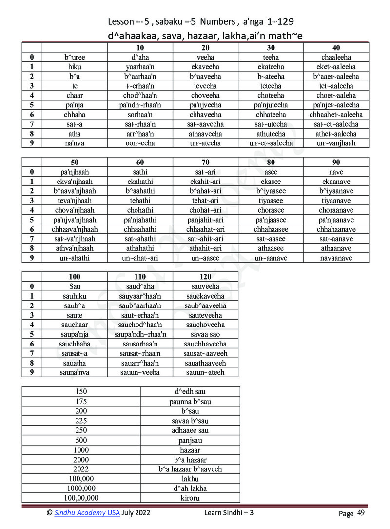 Romanized Sindhi Workbook - Page no 52