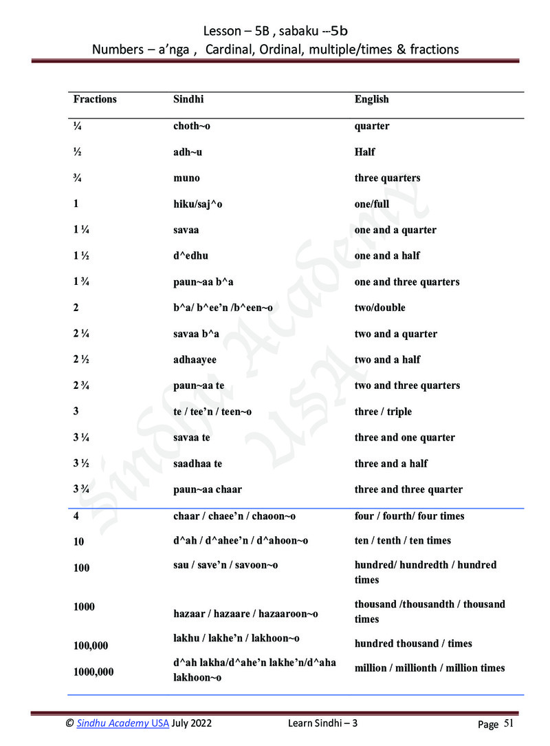 Romanized Sindhi Workbook - Page no 54