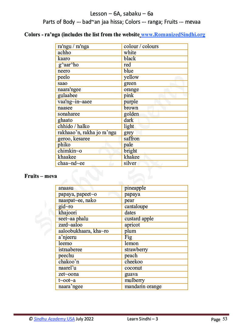 Romanized Sindhi Workbook - Page no 56