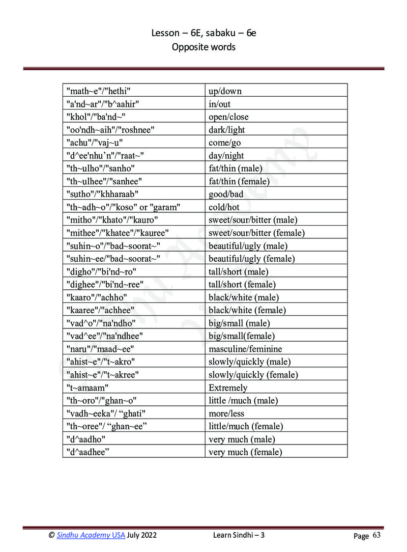 Romanized Sindhi Workbook - Page no 66