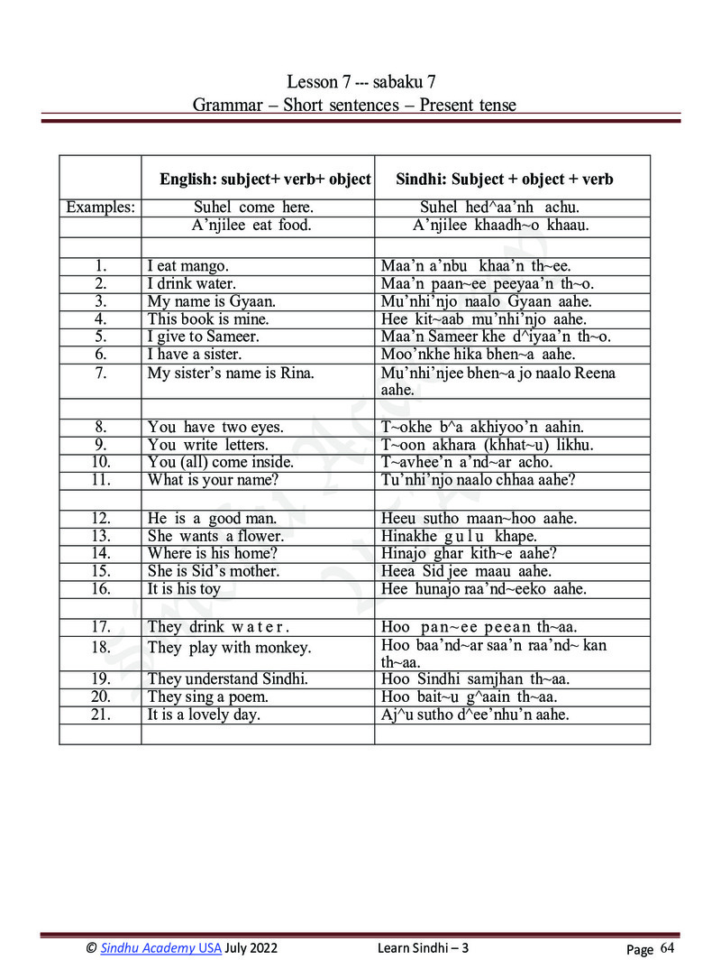 Romanized Sindhi Workbook - Page no 67
