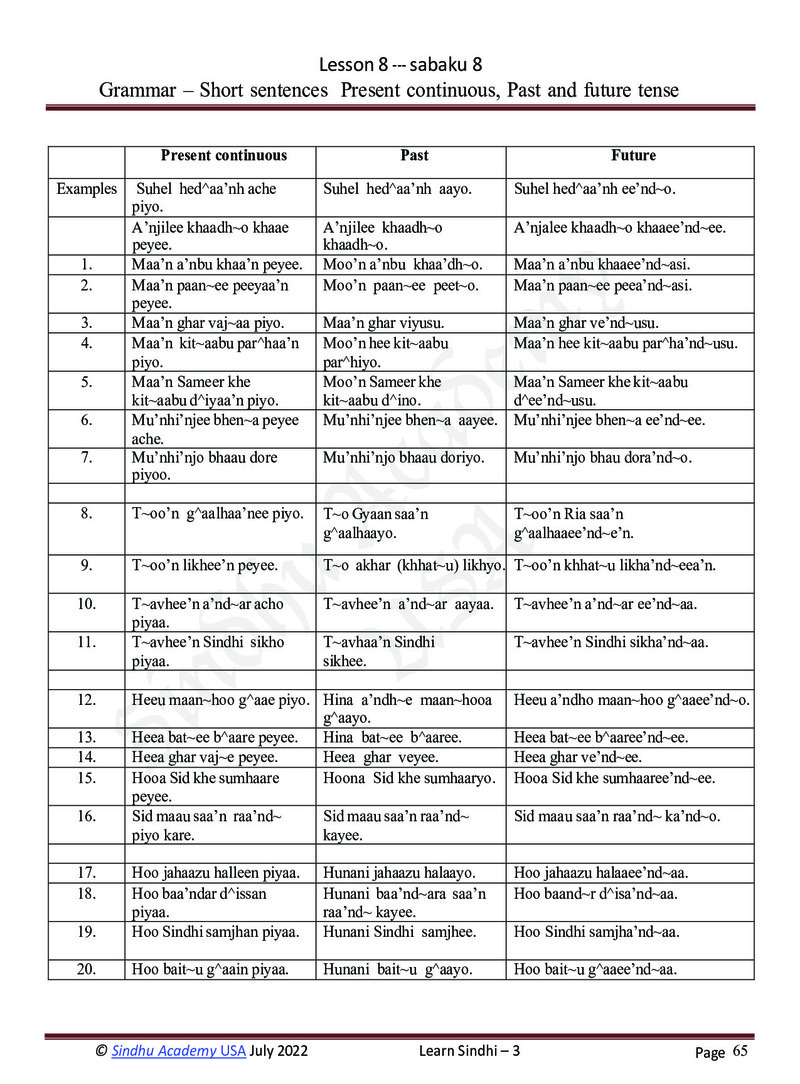 Romanized Sindhi Workbook - Page no 68