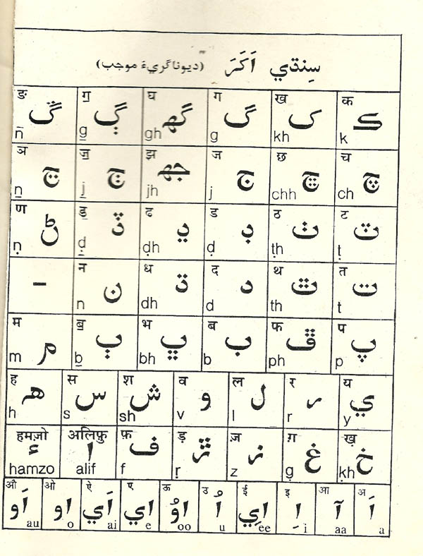 Sindhi Paath Mala - 3 - Page no 2